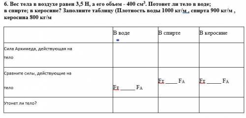 Вес тела в воздухе равен 3,5 Н, а его объем - 400 см3. Потонет ли тело в воде; в спирте; в керосине?