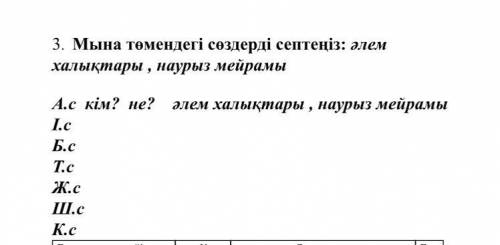 Мына төмендегі сөздерді септеңіз: әлем халықтары , наурыз мейрамы А.с кім? не? әлем халықтары , наур