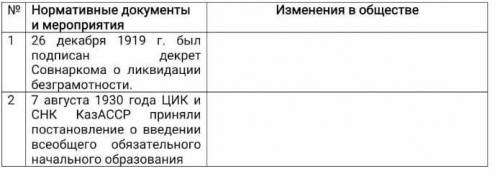 Заполните таблицу. Какие изменения произошли в результате принятия следующих нормативных документов