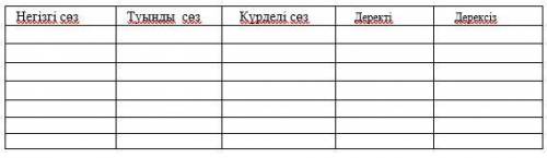 Берілген сөздерді дұрыс нұсқада , сәйкес бағандарға жазыңыз. Написать данные слова в нужный столбец: