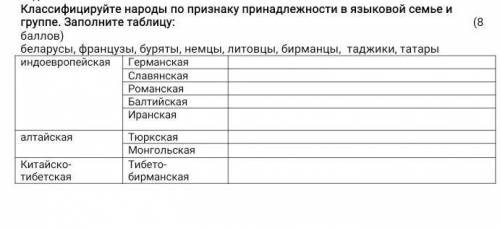 Классифицируйте народы по признаку принадлежности в языковой семье и группе. Заполните таблицу: ( )