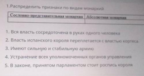 1.Распределить признаки го видам монархий Сословно представительная монархия | Абсолютная монархия1.