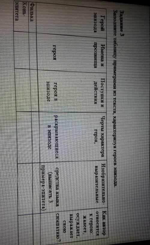 Заполните таблицу примерами из текста,характеризует героев эпизода