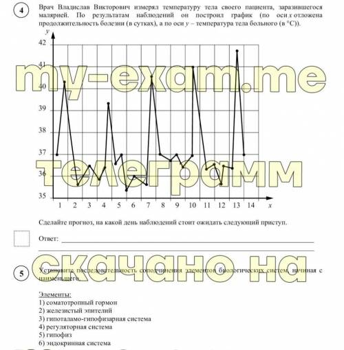 Впр по боилогии 11 класс​