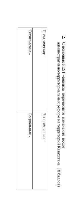 С анализа Перечислите изменения после территориальных реформ на территории Казахстана СОР по Истории