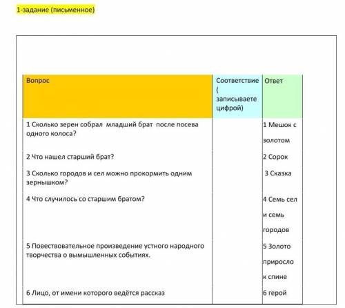 -задание письменно. Изучите информационную карточку № 2 Информационная карточка № 1 для учащегосяЗад