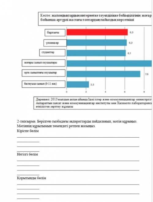 Берілген сызбамен танысыңыз. Сызбаға тақырып қойыңыз. Сызба бойынша нақты 3-4 мәліметті іріктеңіз.​