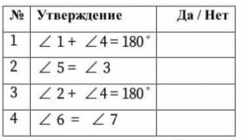 Верны ли утверждения? Прямые a и b параллельны если​