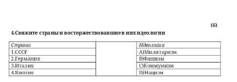 Свяжите страны и восторжествовавшие в них идеологии​