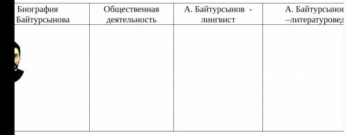 Заполните таблицу «Научное наследие А.Байтурсынова»