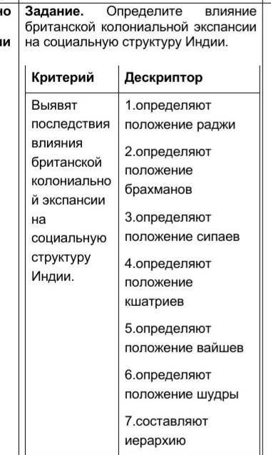 Определите влияние британской колониальной экспансии на социальную структуру Индии.​