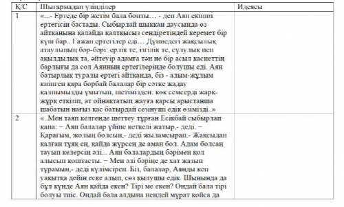 1. Әдеби шығармада көтерілген әлеуметтік-қоғамдық мәселені берілген үзінділер арқылы түсіндіріңіз.