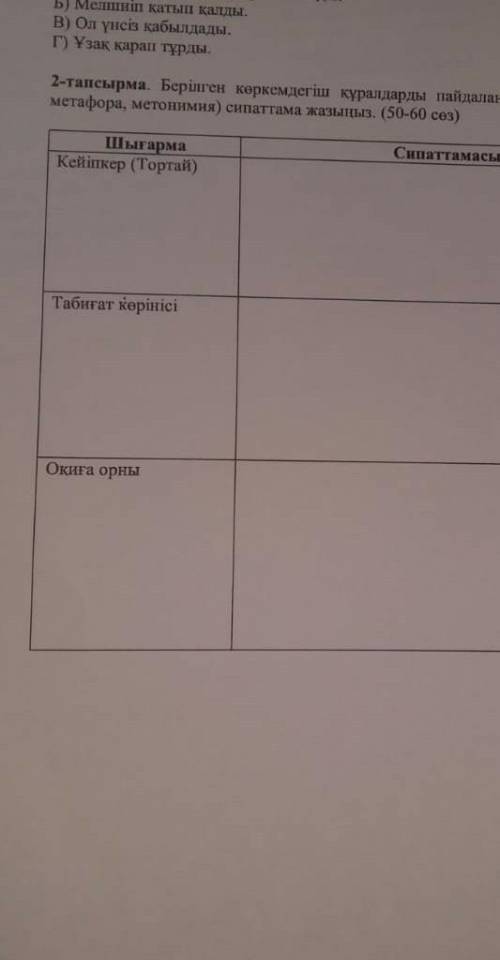 2тапсырма берілген көркемдедегіш құралдарды пайдаланып (теңеу,эпитет, метафора, метонимия) сипаттама