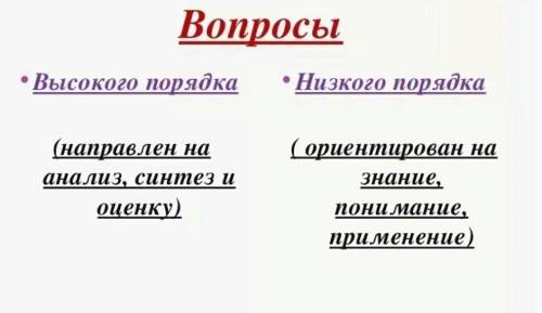 Вопросы высокого порядка Что такое? Скажите