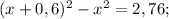 (x+0,6)^{2}-x^{2}=2,76;