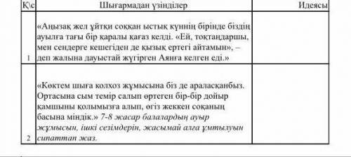 Әдеби шығармада көтерілген әлеуметтік-қоғамдық мәселені берілген үзінділер арқылы.​