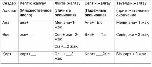 Берілген сөздерге жалғау түрлерін дұрыс жалғаңыз. /правильно соединить виды окончания к данным слова