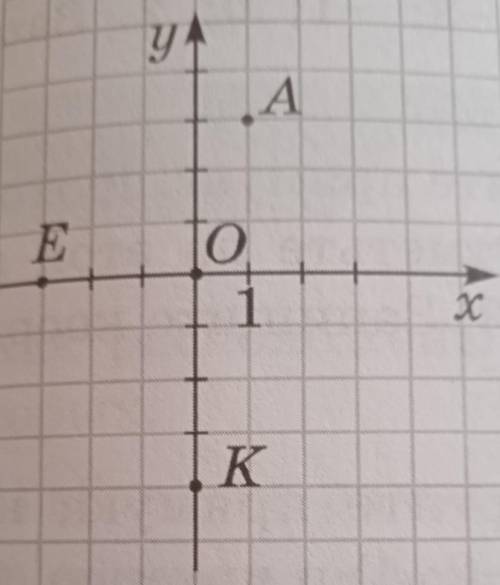 1107. Ha3OBIITe a6cccl H op/LITHAT TOVeK A, E M K (pMc. 121). с рисунком