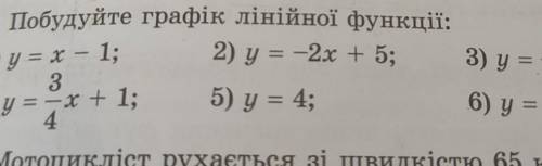 785. Побудуйте графік лінійної функції: 1) y = x - 1;= -x + 1;2) y = -2x + 5;5) y = 4;3.3) y = -0,5x