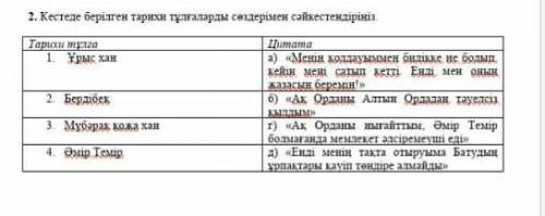 2. Кестеде берілген тарихи тұлғаларды сөздерімен сәйкестендіріңіз. Тарихи тұлғаҰрыс ханБердібекTЦита