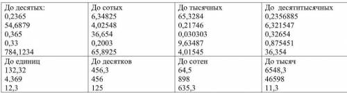 класс сложность с меня легко