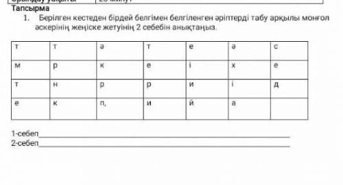 1. Берілген кестеден бірдей белгімен белгіленген әріптерді табу арқылы монғол әскерінің жеңіске жету