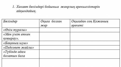 1. Хикаят бөлімдері бойынша жанрлық ерекшеліктерін айқындайық. Бөлімдер Оқиға болған жер Оқиғадан со