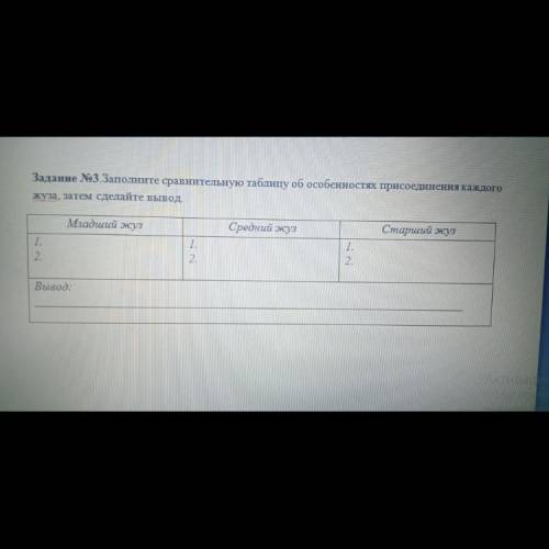 ((( Задание No3.Заполните сравнительную таблицу об особенностях присоединения каждого жуза, затем с