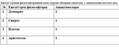 2. тапсырма : Ежелгі Грекия философтарының әлем туралы ойларын сипаттап , 1 анықтаманы кестеге жаз .