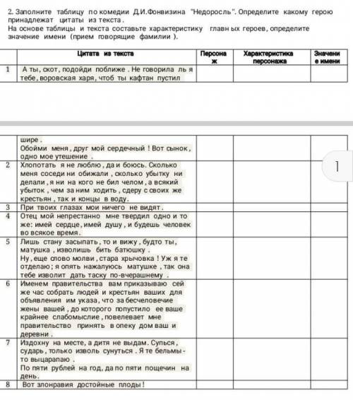 Заполните таблицу по комедии Д.И.Фонвизина Недоросль. Определите какому герою принадлежат цитаты и