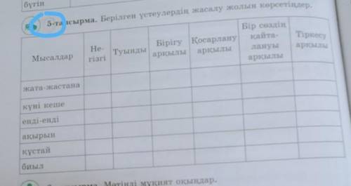 Берілген үстеулердің жасалу жолын көрсетіңдер