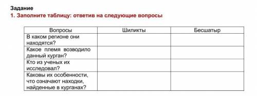 Задание 1. Заполните таблицу: ответив на следующие вопросыВопросы Шиликты БесшатырВ каком регионе он