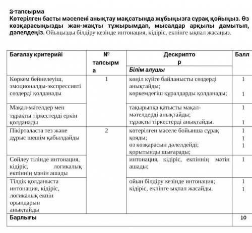 2-тапсырма Көтерілген басты мәселені анықтау мақсатында жұбыңызға сұрақ қойыңыз. Өз көзқарасыңызды ж