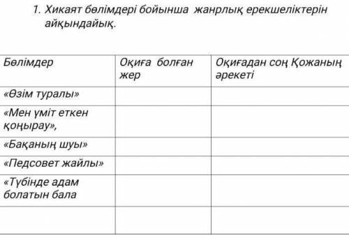 1. Хикаят бөлімдері бойынша жанрлық ерекшеліктерін айқындайық. «Өзім туралы» «Мен үміт еткен қоңырау