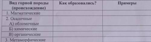 Как образовались? ПримерыВид горной породы(происхождение)1. Магматические2. ОсадочныеА) обломочныеБ)