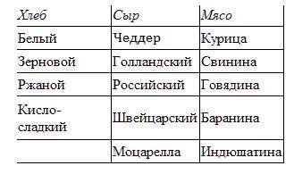 В ресторане быстрого питания делают различные бутерброды, которые состоят из трёх ингредиентов. Клие