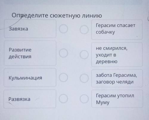 Определите сюжетную линию Герасим ЗавязкасобачкусРазвитиедействияне смирился,уходит вдеревнюКульмина