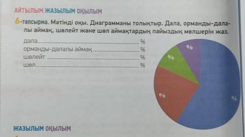 АЙТЫЛЫМ ЖАЗЫЛЫМ ОҚЫЛЫМ 6-тапсырма. Мәтінді оқы. Диаграмманы толықтыр. Дала, орманды-дала-лы аймақ, ш