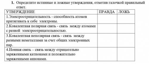 1. Определите истинные и ложные утверждения, отметив галочкой правильный ответ. УТВЕРЖДЕНИЕ ПРАВДА Л