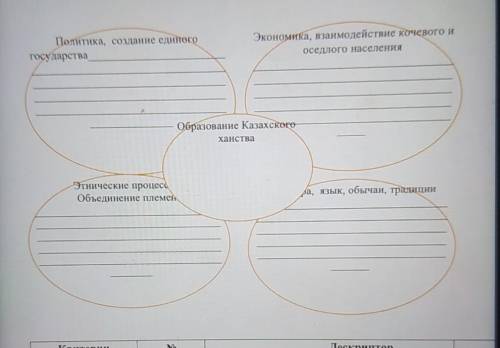 Политика, создание единого государстваЭкономика, взаимодействие кочевого иоседлого населенияОбразова