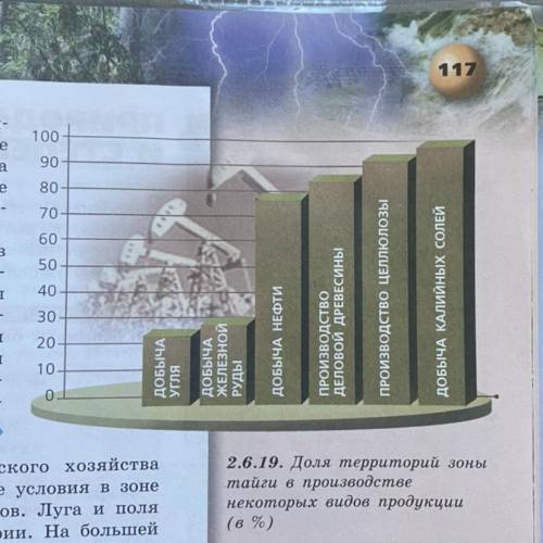 напишите вывод :в каких долях ведётся производство продукции в таежной зоне