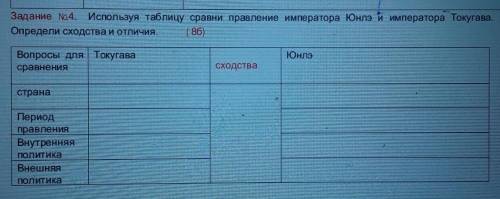 Задание №4. Используя таблицу сравни правление императора Юнлэ и императора Токугава. Определи сходс