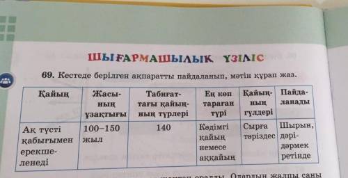 Кестеде берілген ақпаратты пайдаланып, мәтін құрап жаз. Комектесиндерш