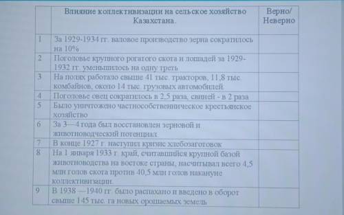 с историей ответ в течение 5 минут