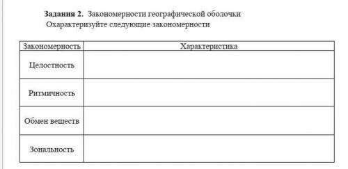 Задания 2. Закономерности географической оболочкиОхарактеризуйте следующие закономерности​