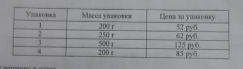 В магазине продаётся несколько видов творога в различных упаковках и по различной цене. В таблице по