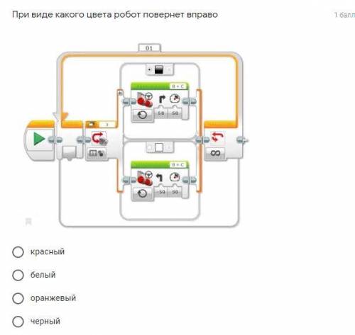 При виде какого цвета робот повернет вправо