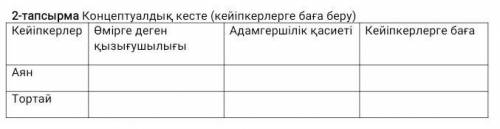 Мәтін: «..Мен таяп келгенде шеттеу тұрған Есікбай сыбырлап қана: − Аян балалар үйіне кеткелі жатыр,-