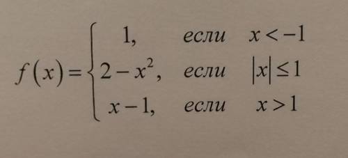 Задание. Функция =f(x) задается различными аналитическими выражениями для различных областей изменен