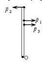 К стержню приложены три одинаковых по модулю силы, как показано на рисунке. Ось вращения перпендикул